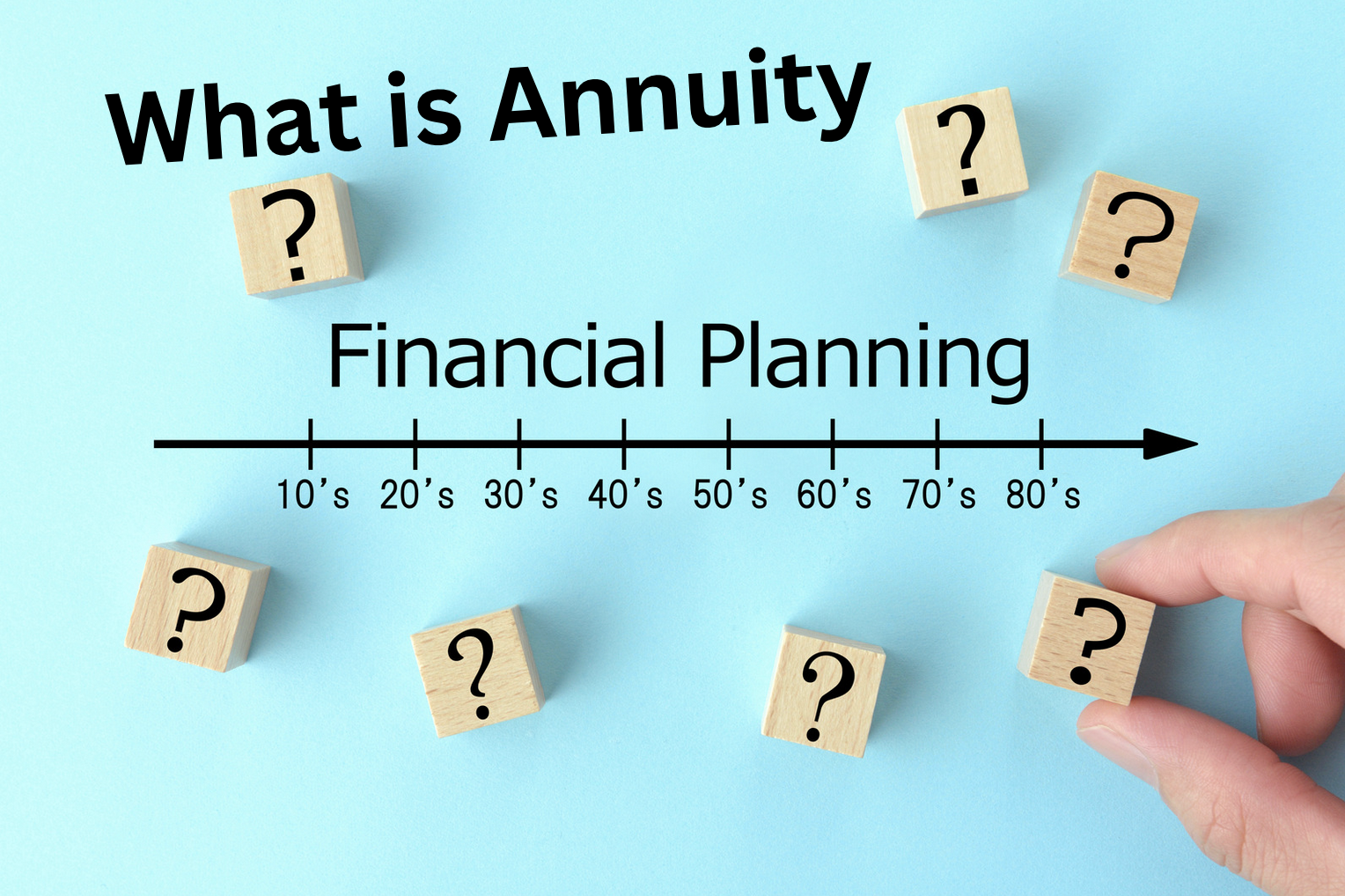 What is an Annuity?